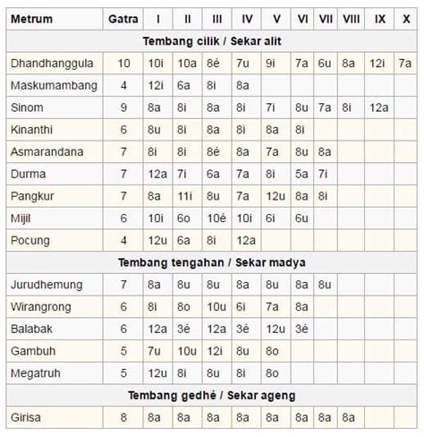 Contoh tembung kepranan Sama halnya dengan bahasa Indonesia, hampir semua kata dalam bahasa Jawa juga memiliki lawan kata