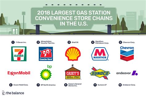 Convenience store 67005 Best Convenience Stores in Winnipeg, MB - Shopright Convenience Store, All City Modern Convenience, Sun Food Mart, 7-Eleven, Island Lakes Food Store, Handy Foody Food Store, Mass Convenience Store, Headingley Foods, M&M