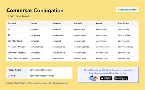 Conversar conjugation  Necesitar Conjugation, Usage and Examples