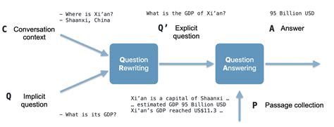 Conversationalretrievalqa  pip install openai