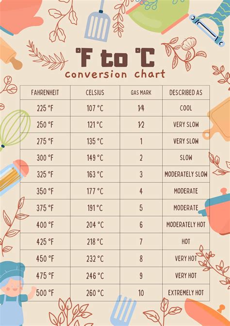 Convert 325 fahrenheit to celsius  💡 You can