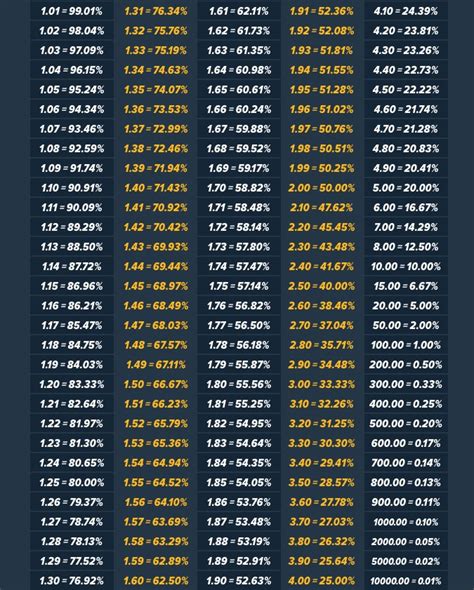 Convert moneyline to percentage  This tool also reveals the implied probability of winning any moneyline wager and details the