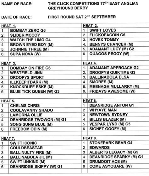 Corals greyhound results  Place a minimum £20 cash bet and if the qualifying conditions for that race are met, we will give you a £5 free bet (£20 cash stake), £2 free bet (£10 cash bet) or a £1 Free Bet (£5 cash bet)