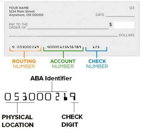 Corefirst routing number name, routing number, etc