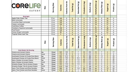 Corelife eatery nutrition calculator  Review