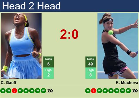 Cori gauff live flashscore  Click here to see the updated quotes and live streaming (only selected countries - USA excluded)