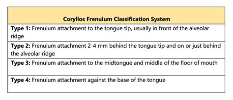 Coryllos ankyloglossia grading scale Ankyloglossia is a condition of limited tongue mobility caused by a short lingual frenulum