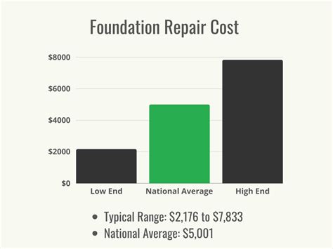 2024 Cost of Foundation Repairs - HomeAdvisor