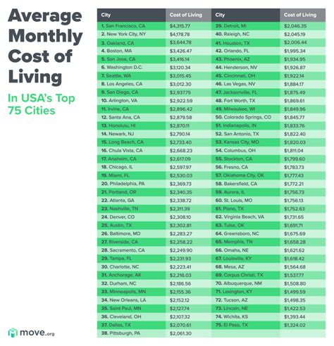 2024 Cost of Living Calculator: compare Auburn, Alabama to Berthoud …