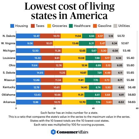 2024 Cost of Living Calculator: compare Beaver Springs, Pennsylvania …