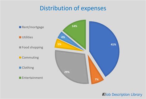 2024 Cost of Living Calculator for Health: Ocala, Florida vs Newberry …