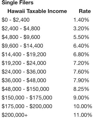 2024 Cost of Living Calculator for Taxes: Honolulu, Hawaii and …