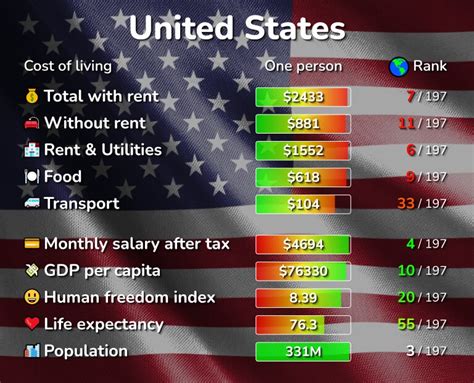 2024 Cost of Living Calculator for Taxes: Mansfield, Ohio and …