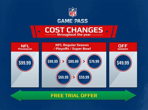 Cost of nfl game pass  Each NFL season begins with a three-week preseason in August, followed by the 18-week regular season which runs from early September to early January, with each team playing 17