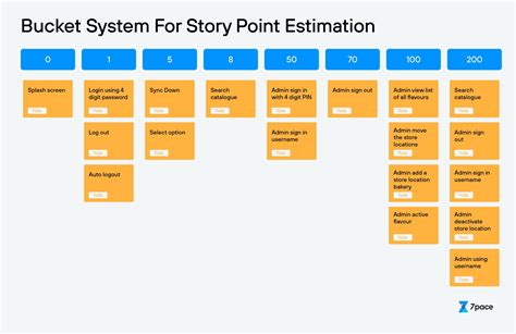 Cost per story point Therefore, we ran an extensive survey throughout 2020 and 2021 with more than 1,000 participants from all walks of agility: the Agile Metrics Survey 2021