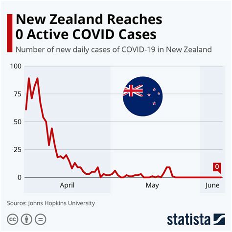 2024 Covid 19 cases nz
