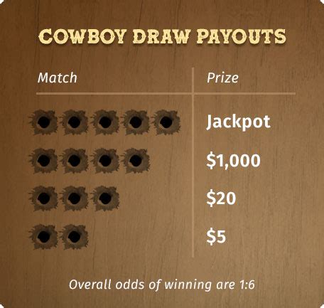 Cowboy draw payout  -