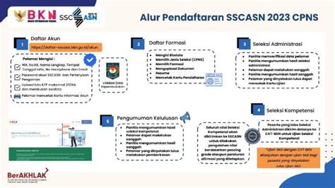 Cpns bp2mi 2023 Seleksi Penerimaan Calon Pegawai Negeri Sipil (CPNS) Kemendikbudristek Tahun Anggaran 2023 27 September 2023 ← Back 27 September 2023 ← BackSimak link untuk download lampiran hasil SKD CPNS Kemendikbud 2021 PDF untuk cek nilai SKD dan siapa saja peserta yang berhak ikut SKB