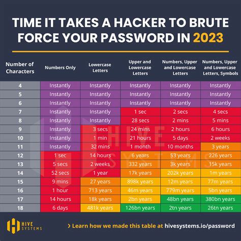 Crack the password 042 txt
