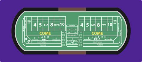 Crapless craps simulator  ( Remember from our other articles, a “craps” is a roll of 2, 3, or 12 on the come-out roll