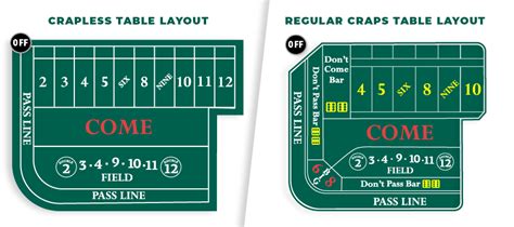 Crapless craps table layout <strong> Green layout 54″ wide x 37″ High</strong>