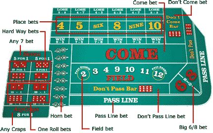 Craps spielregeln  Free slots are always completely safe simply because they don’t accept real money