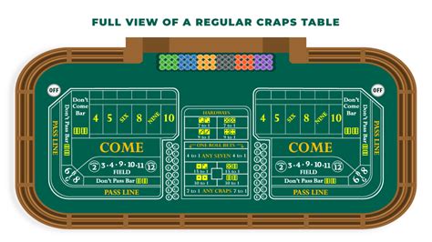 Craps tabel  The 5 and 9 roll less frequently than the 6 and 8