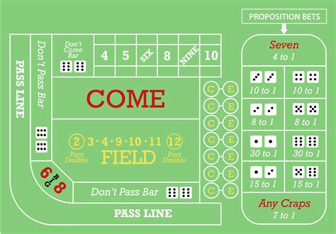 Craps table layout odds The layout and betting system Winn is responsible for were introduced to the game of craps and are used today