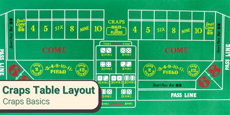 Craps table layout odds  They pay the most on the table because there is only one way to roll each of them