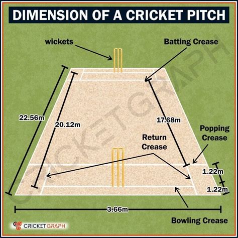 Cricket pitch lengths 68 meters