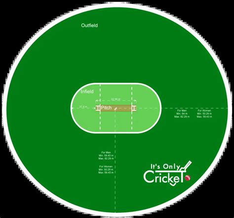Cricket pitch lengths  See Appendix C