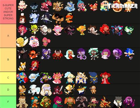 Crk tier list Resources are limited in this game, this updated tier list for Rare & Common Cookies in Cookie Run Kingdom, SHOULD help you decide which Rare & Common Cookie