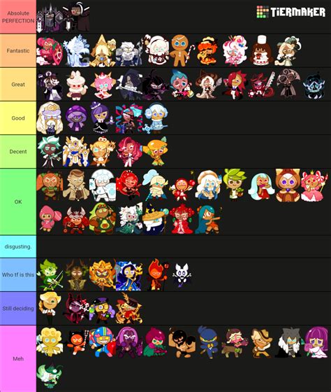 Crk tier list  You can also go with a mix of Searing/Draconic Raspberry Toppings + Draconic/Swift Chocolate Toppings (3+2)
