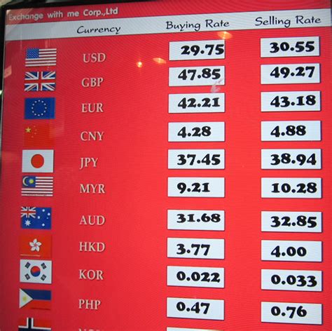 Crown currency exchange rates In 1939, Norway fixed the exchange rate of the crown against the US dollar at 4