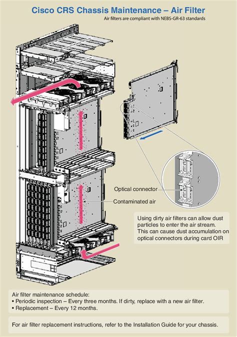 Crs carrier  Required Tools and Equipment Oct 3, 2016 ·   For more detailed information about rack requirements for the Cisco CRS 8-Slot line card chassis, see the Equipment Rack Specifications section in Chapter 3 of Cisco CRS Carrier Routing System 8-Slot Line Card Chassis Site Planning Guide