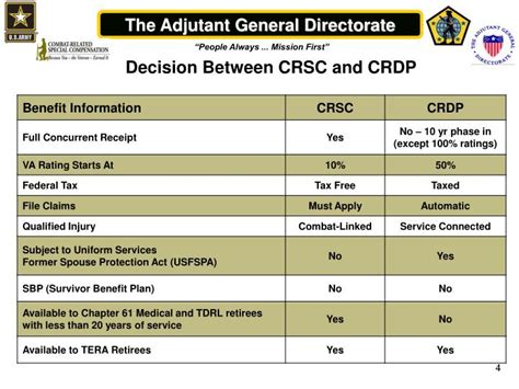 Crsc pay and divorce in arizona  Liability of a Spouse for Credit Card Debt in Arizona