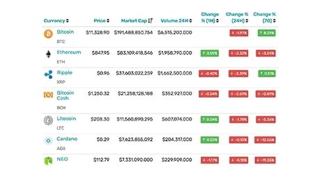 Cryptosuite coupons  Thing Creator Luke Maguire