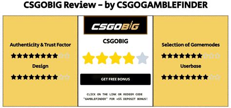 Csgobig erfahrung com Promo Codes from Couponplay