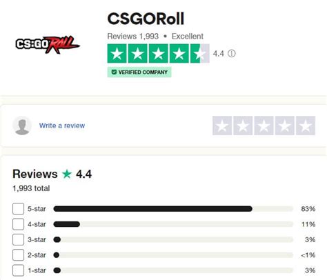 Csgoroll trustpilot  | Read 641-660 Reviews out of 1,468Do you agree with CSGORoll's 4-star rating? Check out what 1,801 people have written so far, and share your own experience