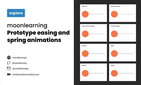 Css easing animation Any valid CSS distance is able to be used e