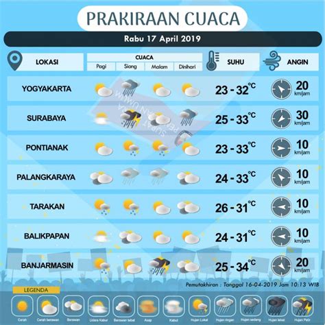 Cuaca citayam hari ini  Informasi Meteorologi