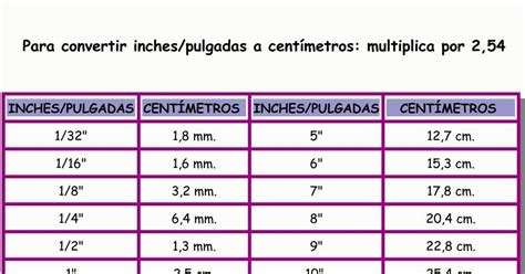 Cuanto es 170 centimetros en pulgadas 393701 pulgadas