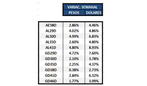 Cuanto son 4.99 dolares en pesos dominicanos  Convierte mil USD a DOP con el conversor de moneda de Wise