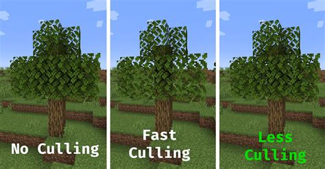 Cull less leaves  Adds culling to leaf blocks, providing a huge performance boost over vanilla