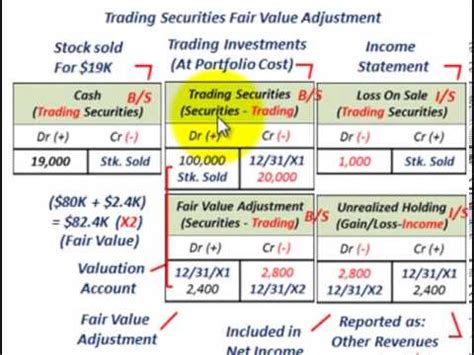 Cumulative translation adjustment Problem 5-7 (IAA) Bronze Company provided the following information at year-end: Share capital Share premium Cumulative translation adjustment - debit Treasury shares, at cost Retained earnings Cumulative unrealized gain on option contract designated as cash flow hedge 6,000,000 3,500,000 2,000,000 700,000 1,500,000 600,000 What is the