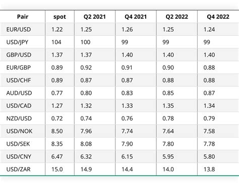 Currency converter date in past Get free historical data for CAD USD (Canadian Dollar US Dollar)