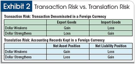 Currency translation adjustment  we see that a large component of the Statement of Comprehensive Income is Foreign currency translation adjustment