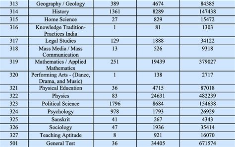 2024 Cutoff Scores Physics - University of Illinois Urbana …