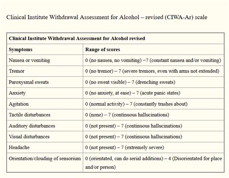 Cwa alcohol withdrawal  Alcohol is the most frequently abused drug in the United States