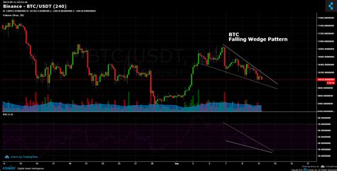 Cyb usdt 04 USDT